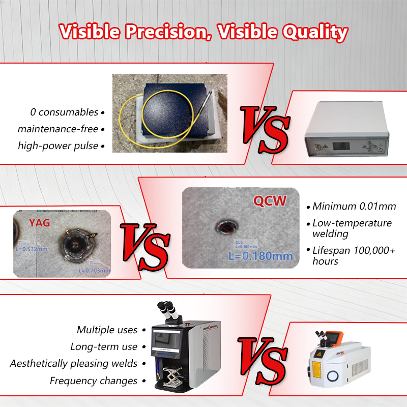 QCW 펄스 레이저 용접기 60W-200W, 금 및 은 - Jewelry Repair & Watches Durham Nc 리뷰 및 가격